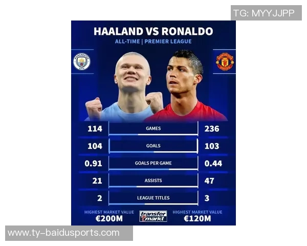 近10年欧冠场均进球榜揭幕：哈兰德1.02球领跑，C罗紧随其后，梅西位列第4